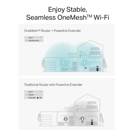 CPL TPLINK Kit Cpl G Hn2400 Wifi6 Ax1800 PGW2445KIT
